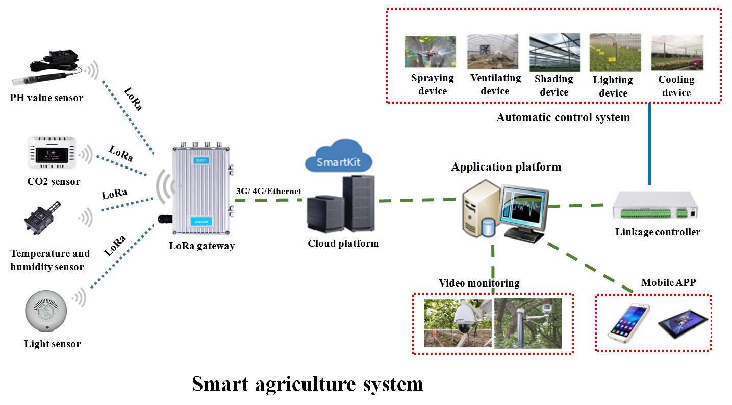 Smart Agriculture-1.jpg